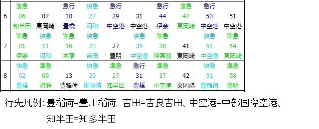 名古屋本線須ヶ口駅上り時刻表